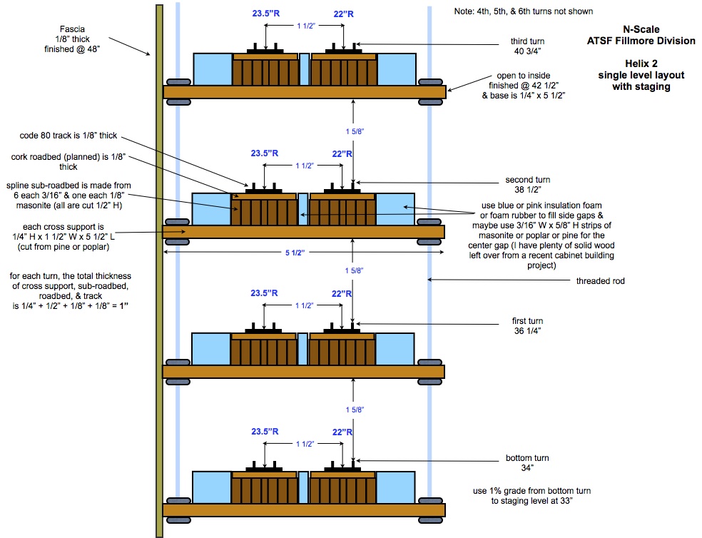 Pin Guage Model Train Size on Pinterest