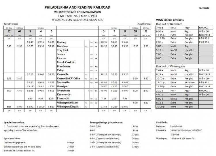 Operations Documents Model Railroad Hobbyist magazine