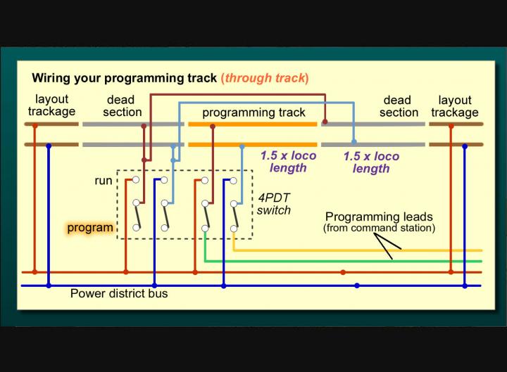 Wiring your model railroad DCC programming track