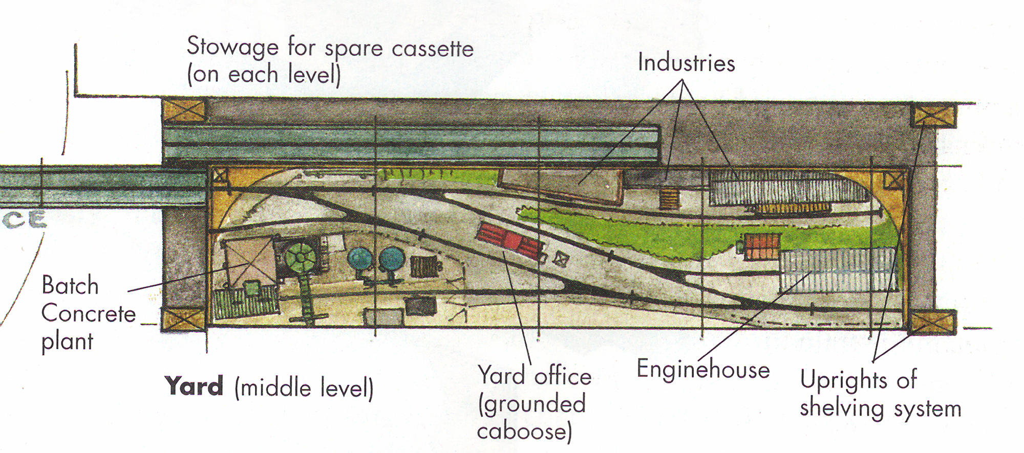 Ho Track Plans 4 8 Layout Plans PDF for sale o n ho g z s Scale