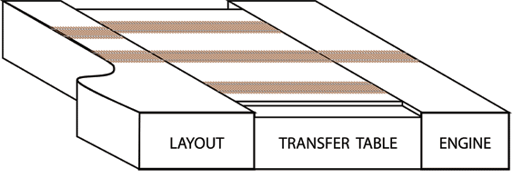 Transfer table staging? | Model Railroad Hobbyist magazine