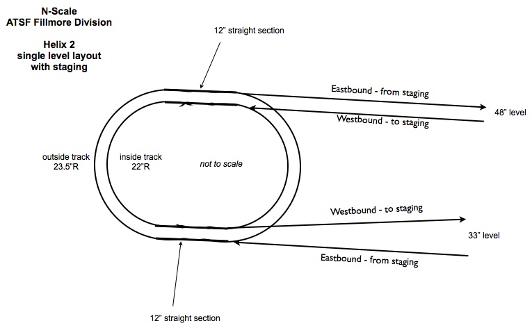 Download Concept for N-Scale Oval/Elliptical Spline Hybrid Helix | Model Railroad Hobbyist magazine