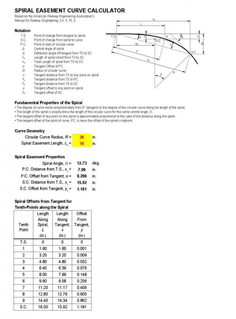 Easement from straight to curved track | Model Railroad Hobbyist magazine