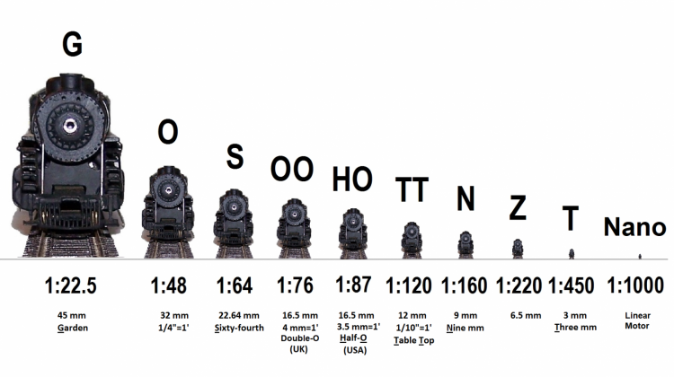 G Scale questions | Model Railroad Hobbyist magazine