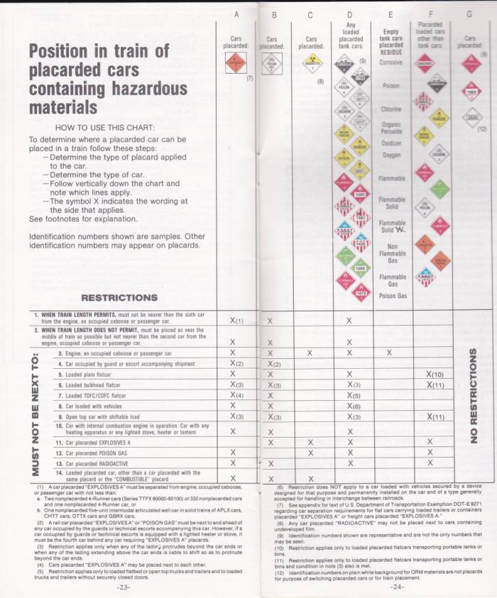 Hazmat Rules Model Railroad Hobbyist magazine