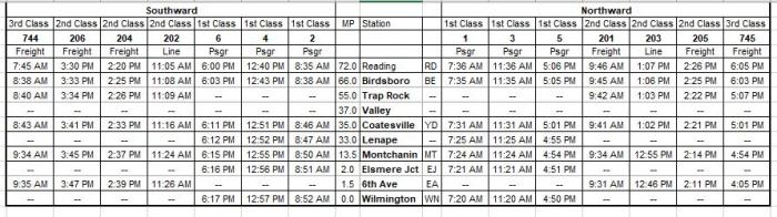 Time Table Planner | Model Railroad Hobbyist magazine