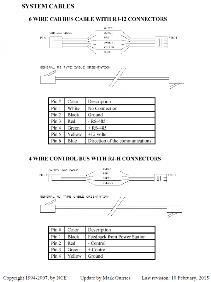 NCE Control Bus Cable Substitute Model Railroad Hobbyist magazine