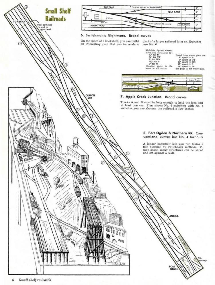 The Birch Creek Siding | Model Railroad Hobbyist magazine